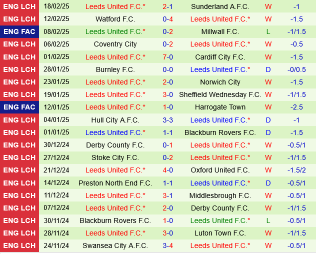 Sheffield United vs Leeds