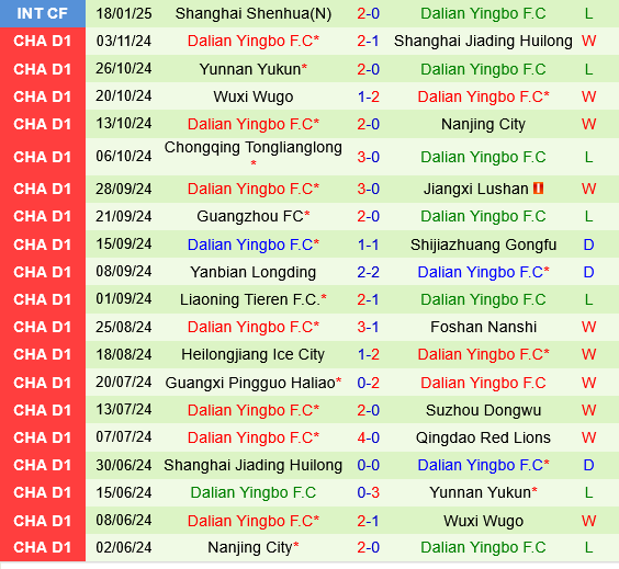Zhejiang Professional vs Dalian Yingbo