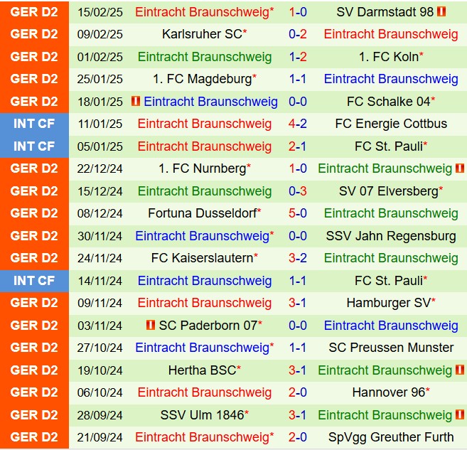 Nhận định Greuther Furth vs Braunschweig 19h00 ngày 232 (Hạng 2 Đức 202425) 3