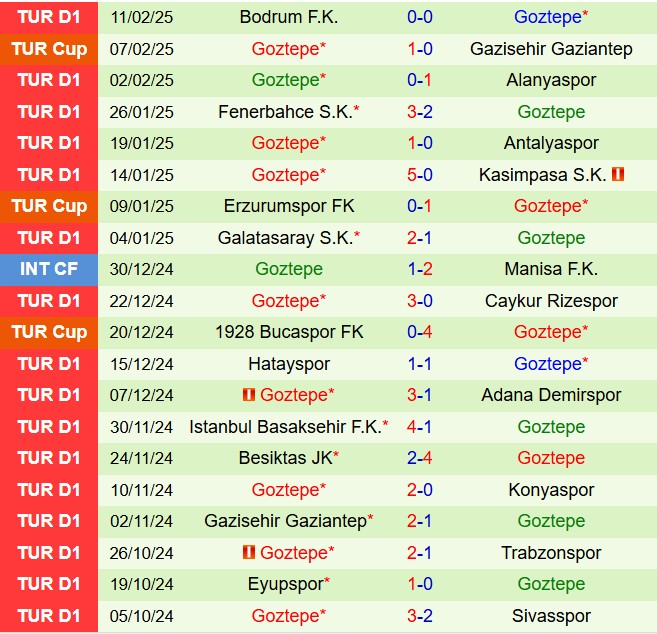 Nhận định Kayserispor vs Goztepe 17h30 ngày 232 (VĐQG Thổ Nhĩ Kỳ 202425) 3