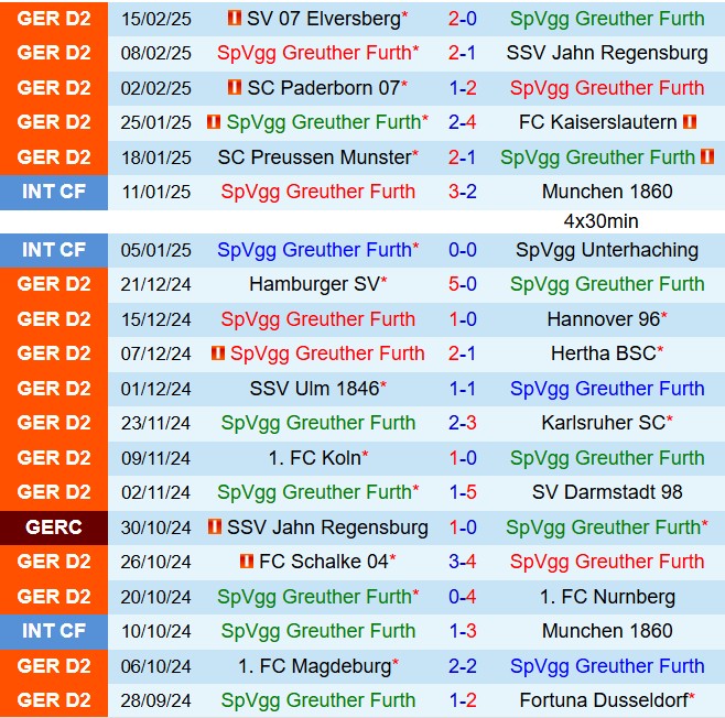 Nhận định Greuther Furth vs Braunschweig 19h00 ngày 232 (Hạng 2 Đức 202425) 2
