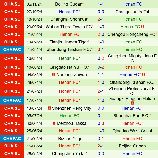 Nhận định Shandong Taishan vs Henan Songshan Longmen 14h30 ngày 232 (VĐQG Trung Quốc 2025) 3