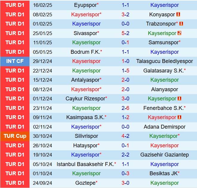 Nhận định Kayserispor vs Goztepe 17h30 ngày 232 (VĐQG Thổ Nhĩ Kỳ 202425) 2