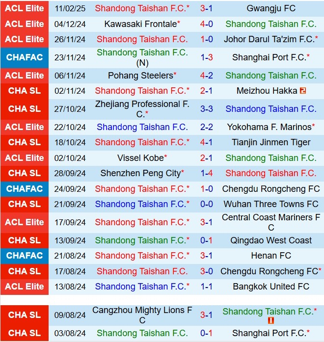 Nhận định Shandong Taishan vs Henan Songshan Longmen 14h30 ngày 232 (VĐQG Trung Quốc 2025) 2