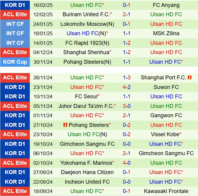 Nhận định Daejeon Citizen vs Ulsan HD 12h00 ngày 232 (VĐQG Hàn Quốc 2025) 3