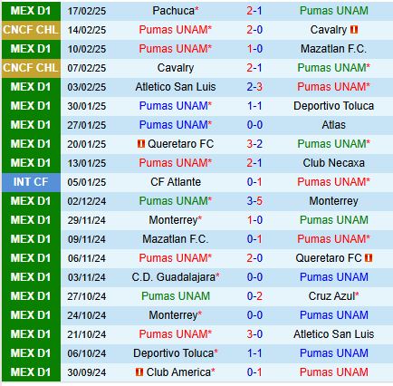 Nhận định Pumas vs Club America 10h00 ngày 232 (VĐQG Mexico) 2