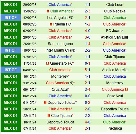 Nhận định Pumas vs Club America 10h00 ngày 232 (VĐQG Mexico) 3