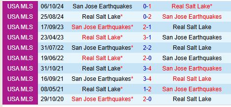 Nhận định San Jose Earthquakes vs Real Salt Lake 10h30 ngày 232 (Nhà nghề Mỹ) 1