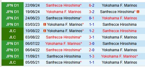 Nhận định Sanfrecce Hiroshima vs Yokohama Marinos 12h00 ngày 232 (VĐQG Nhật Bản) 1