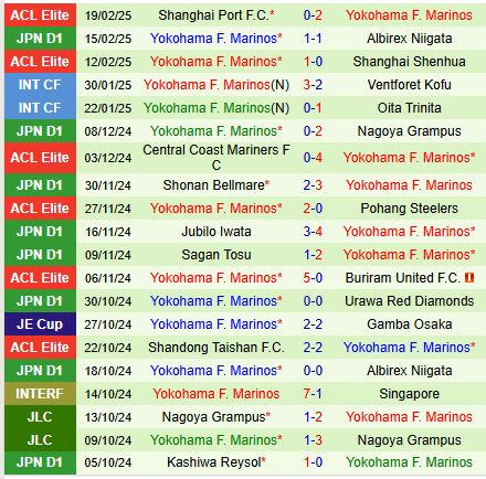 Nhận định Sanfrecce Hiroshima vs Yokohama Marinos 12h00 ngày 232 (VĐQG Nhật Bản) 3