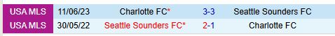 Nhận định Seattle Sounders vs Charlotte 10h30 ngày 232 (Nhà nghề Mỹ) 1