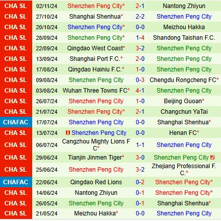 Nhận định Shanghai Port vs Shenzhen Peng City 18h35 ngày 232 (VĐQG Trung Quốc 2025) 3