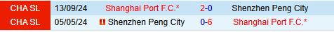 Nhận định Shanghai Port vs Shenzhen Peng City 18h35 ngày 232 (VĐQG Trung Quốc 2025) 1