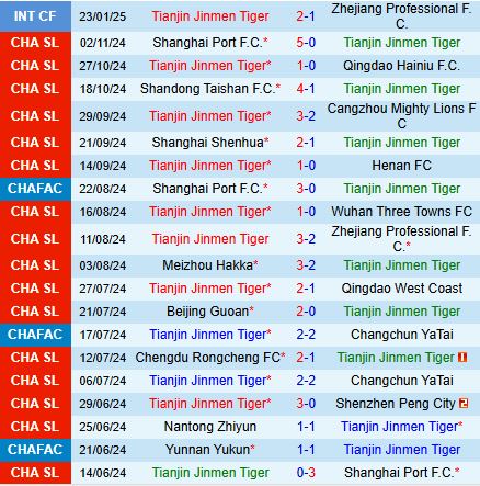 Nhận định Tianjin Jinmen Tiger vs Meizhou Hakka 14h30 ngày 232 (VĐQG Trung Quốc 2025) 2