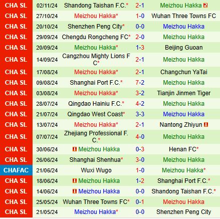 Nhận định Tianjin Jinmen Tiger vs Meizhou Hakka 14h30 ngày 232 (VĐQG Trung Quốc 2025) 3