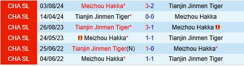 Nhận định Tianjin Jinmen Tiger vs Meizhou Hakka 14h30 ngày 232 (VĐQG Trung Quốc 2025) 1