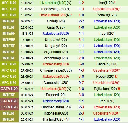 Nhận định U20 Hàn Quốc vs U20 Uzbekistan 18h30 ngày 232 (U20 châu Á 202425) 2
