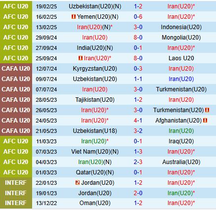 U20 Iran vs U20 Nhat Ban