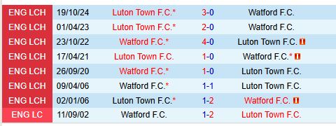 Nhận định Watford vs Luton 19h00 ngày 232 (Hạng Nhất Anh) 1