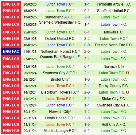 Nhận định Watford vs Luton 19h00 ngày 232 (Hạng Nhất Anh) 3