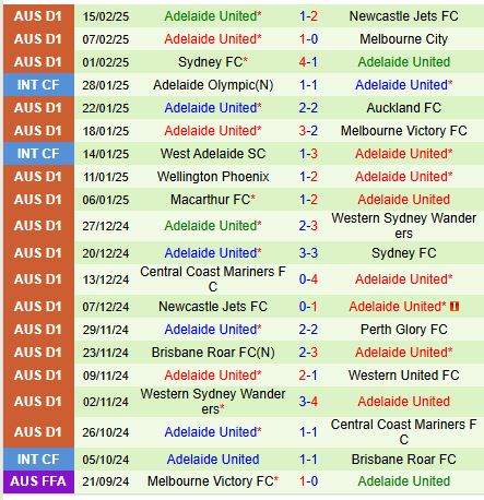 Nhận định Western United vs Adelaide United 13h00 ngày 232 (VĐQG Australia) 3