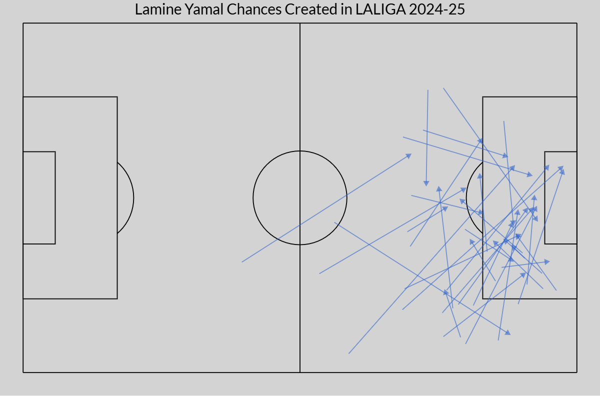 Lamine Yamal Tiềm năng trở thành cầu thủ xuất sắc nhất thế giới ở tuổi 21 4