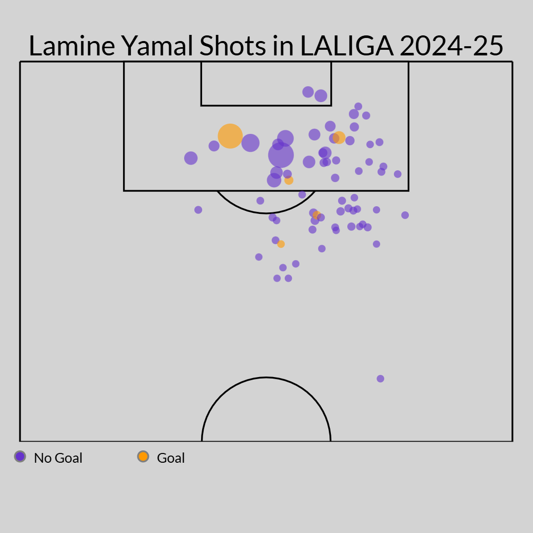 Lamine Yamal Tiềm năng trở thành cầu thủ xuất sắc nhất thế giới ở tuổi 21 5