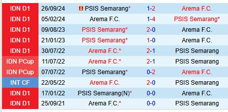 Nhận định Arema Malang vs PSIS Semarang 15h30 ngày 242 (VĐQG Indonesia) 1