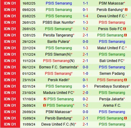Nhận định Arema Malang vs PSIS Semarang 15h30 ngày 242 (VĐQG Indonesia) 3