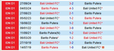 Nhận định Barito Putera vs Bali United 19h00 ngày 242 (VĐQG Indonesia) 1