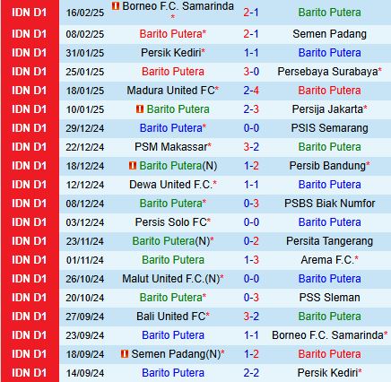 Nhận định Barito Putera vs Bali United 19h00 ngày 242 (VĐQG Indonesia) 2