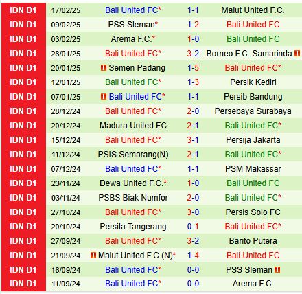 Nhận định Barito Putera vs Bali United 19h00 ngày 242 (VĐQG Indonesia) 3