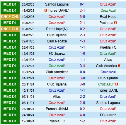 Nhận định Cruz Azul vs Queretaro 8h05 ngày 242 (VĐQG Mexico) 2