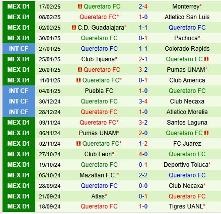 Nhận định Cruz Azul vs Queretaro 8h05 ngày 242 (VĐQG Mexico) 3