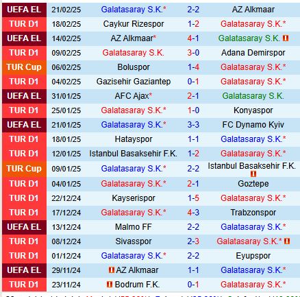 Nhận định Galatasaray vs Fenerbahce 0h00 ngày 252 (VĐQG Thổ Nhĩ Kỳ) 2