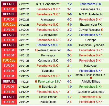 Nhận định Galatasaray vs Fenerbahce 0h00 ngày 252 (VĐQG Thổ Nhĩ Kỳ) 3