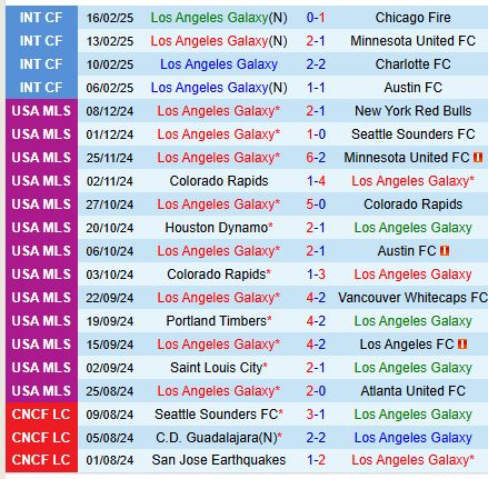 Nhận định LA Galaxy vs San Diego 7h00 ngày 242 (Nhà nghề Mỹ) 1