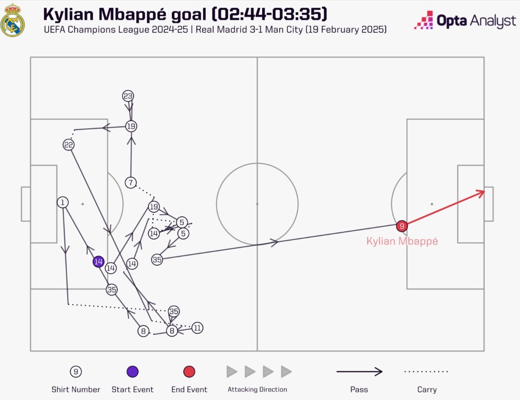 Kylian Mbappe Người kế tục hoàn hảo của những huyền thoại 2