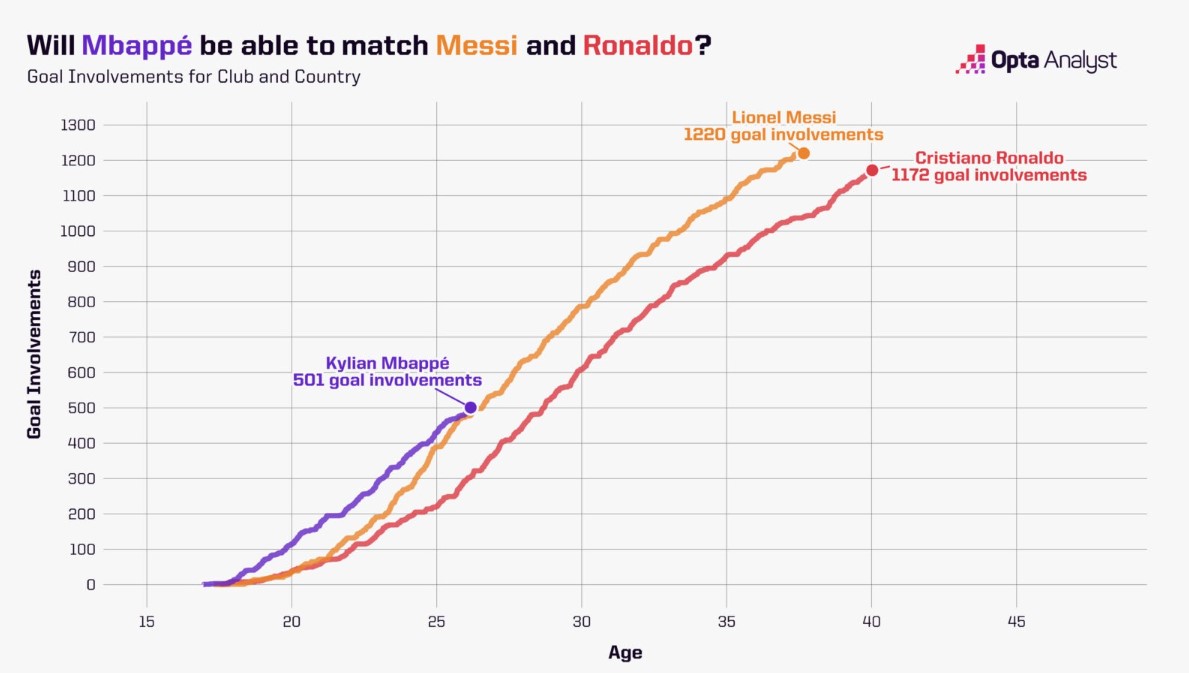 Kylian Mbappe Người kế tục hoàn hảo của những huyền thoại 3