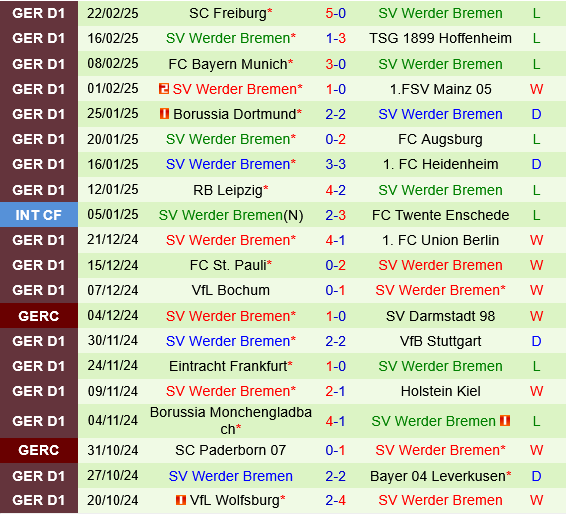 Bielefeld vs Werder Bremen Bielefeld vs Werder Bremen