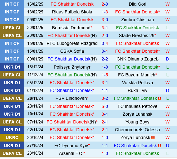 Shakhtar Donetsk vs Livyi Bereh Kyiv