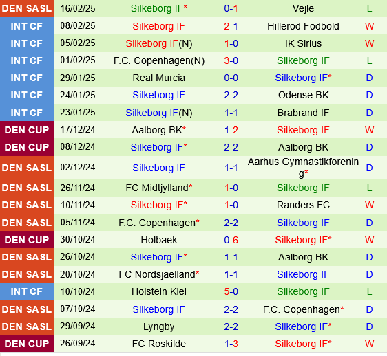 Viborg vs Silkeborg Viborg vs Silkeborg