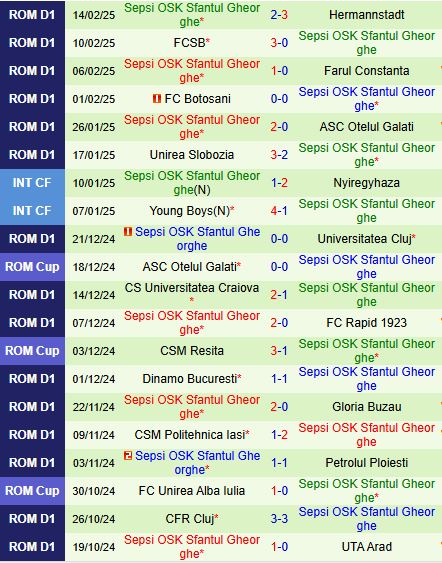 Nhận định UTA Arad vs Sepsi OSK 22h00 ngày 242 (VĐQG Romania 202425) 3