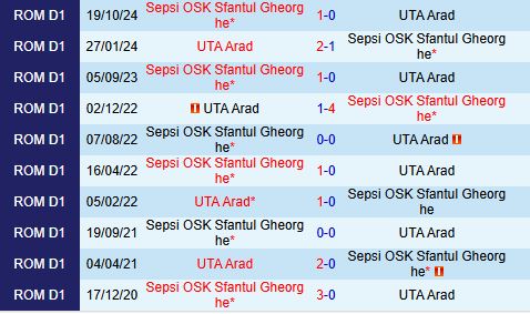 Nhận định UTA Arad vs Sepsi OSK 22h00 ngày 242 (VĐQG Romania 202425) 1