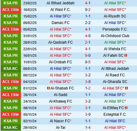 Nhận định Al Hilal vs Al Kholood 22h30 ngày 252 (VĐQG Saudi Arabia) 2