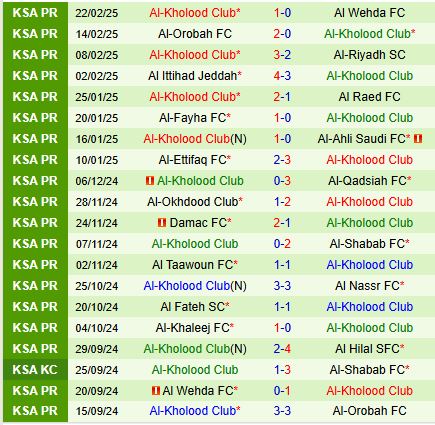 Nhận định Al Hilal vs Al Kholood 22h30 ngày 252 (VĐQG Saudi Arabia) 3