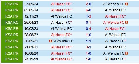 Nhận định Al Wehda vs Al Nassr 23h00 ngày 252 (VĐQG Saudi Arabia) 1