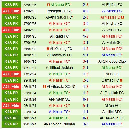 Nhận định Al Wehda vs Al Nassr 23h00 ngày 252 (VĐQG Saudi Arabia) 3