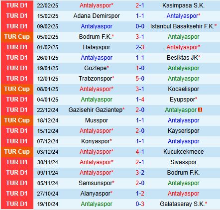 Nhận định Antalyaspor vs Besiktas 19h00 ngày 252 (Cúp QG Thổ Nhĩ Kỳ 202425) 2