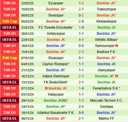 Nhận định Antalyaspor vs Besiktas 19h00 ngày 252 (Cúp QG Thổ Nhĩ Kỳ 202425) 3